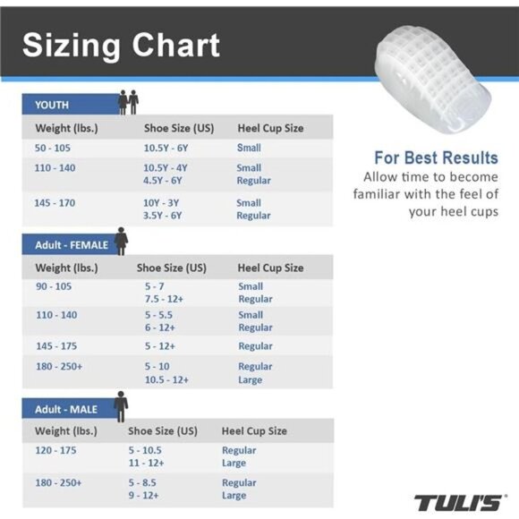 Heavy Duty Gel Heel Cups, Relief for Plantar Fasciitis, Heel Pain - Picture 6 of 7